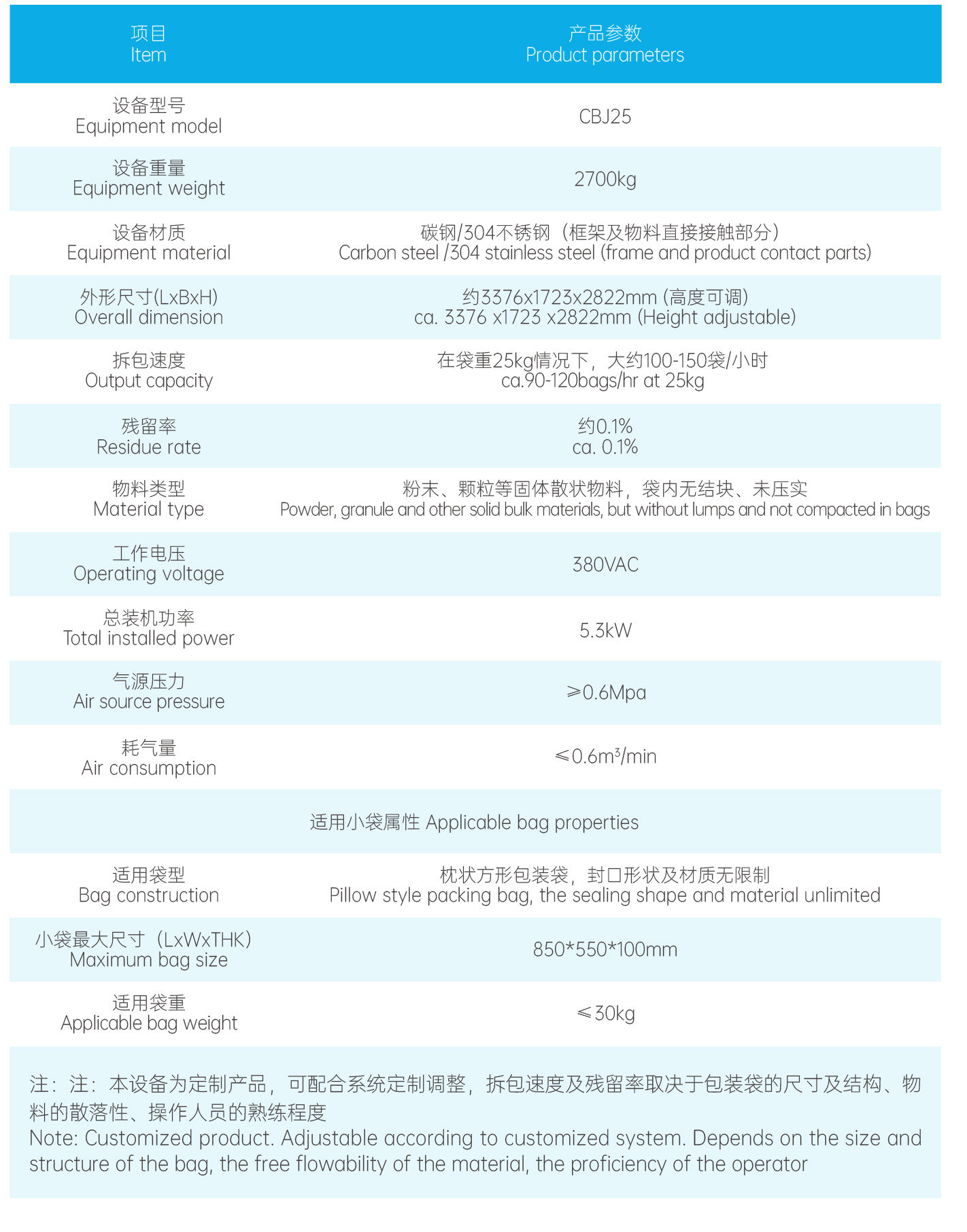 全自動(dòng)小袋拆包機(jī)-1