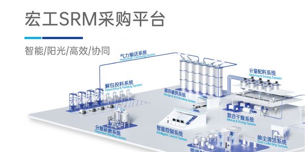 陽光采購，宏工SRM將與您同行！